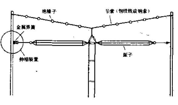 TN217短波籠形天線